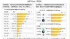 四家AI原生<em>APP</em>月活破亿：华为小艺第二 仅次于DeepSeek