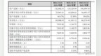 汉邦科技敲钟，江苏IPO正在大爆发