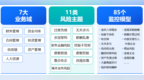 浪潮海岳智慧监督产品，为企业穿透式监管保驾护航