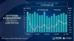 2025年第一季度全球平板数据出炉：小米暴涨超<em>联想</em>，华为大跌
