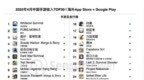 Sensor Tower：《Kingshot》首次入围4月中国出海手游收入榜和<em>下载</em>榜 《崩坏：星穹铁道》重回增长榜冠军