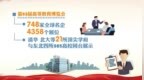 第63届高等教育博览会：教育赋能振兴 科技播种未来