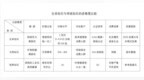 2025生命钻石新兴行业投资价值与风险全景分析