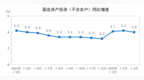 国家统计局：2025年1—4月份全国固定资产投资增长4.0%