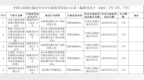 未按规定履行客户身份识别义务，兰陵农商行、蒙阴农商行被罚