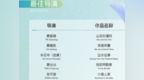浅析白玉兰奖入围名单：现实题材为主，85后创作者闪耀