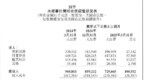 知乎 2025 年一季度净亏损 <em>1010</em> 万元，同比收窄 93.9%
