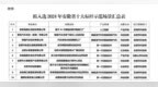 2024年度安徽省十大标杆示范场景评选结果正在公示