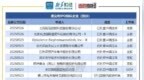 【看新股】港股IPO透视：153家公司等待聆讯 年内IPO募资超670亿港元