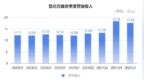 你还在关注大模型排名？这家公司已在全球收割AI红利，做“真正能交付结果的”Super Agents