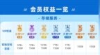 115网盘<em>VIP</em>权益调整：1.15万元的超级<em>VIP</em> 买就送1PB空间