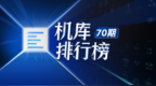 小米Civi 5 Pro测试结果出炉：中端定位骁龙8s Gen 4表现如何?｜榜单70期