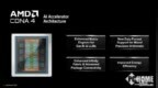 AMD正式发布Instinct MI350加速器 推理性能提升35倍