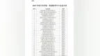 1504家！江西省2025年度第一批创新型中小企业名单公布