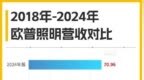 最会理财的家居企业？