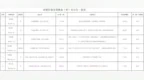 上饶6条道路命（更）名公示