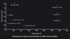 Kimi新模型拿下代码开源SOTA，仅仅72B，发布即开源