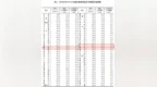 5月70城房价出炉！赣州、九江环比上涨