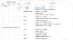 结直肠癌分子病理检测临床实践指南（2025版）