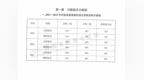 @河南高考生，2025年普通高招现场及网上咨询活动来了！