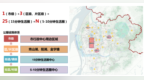 马鞍山这一布局规划，正在公示中！