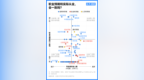 最新毕业去向数据告诉你 很多岗位并没有那么“专业对口”