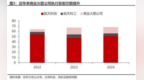 成都汇阳投资关于火箭总运力提升拐点已至，建议关注相关产业链进展