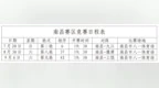 今晚开踢！“赣超”观赛指南快收好