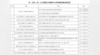 长沙流动人员人事档案咋管？最新办理细则出炉了