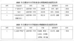 合肥一中捷报频传！心理健康教育赛事斩获多项市级奖项