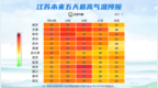 镇江，新一轮高温正在酝酿中