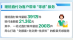 山海千里 有爱相“陪”：请查收中国人寿2025年上半年寿险理赔年报