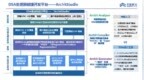 隼瞻科技发布<em>DSA</em>处理器敏捷开发平台ArchitStudio与智翼系列端侧AI融合解决方案