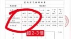 博主称住进月租6万元甲醛房致患病 房东回应：希望依法解决