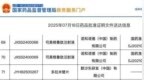 司美格鲁肽又有新适应症，国内获批