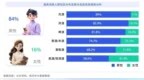 争夺Z世代的酒桌：健康微醺、跨界融合定义酒业新十年