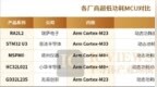 超低功耗MCU，八仙过海