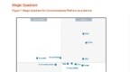 执行能力亚太第一！腾讯云连续三年领跑Gartner®CPaaS魔力象限“挑战者”