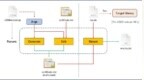 阿里安全揭示：恶意邮件可致macOS/iOS瞬间瘫痪！畸形证书发现密码库新漏洞