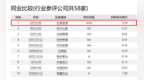 稳居白酒行业第一！珍酒李渡Wind ESG评级跃升至AAA级