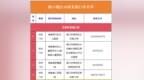 海口公布城区18家发热门诊名单