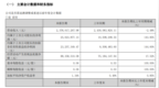 医保多次违规，经营压力凸显 漱玉平民能否以转型激活发展力？