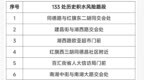长春市城区133处历史积水风险路段早知道