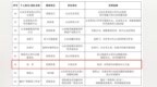 中泰证券入选2025年“好网民·在山东”主题活动优秀故事