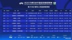 中超19轮裁判：泰国裁判担任成都<em>vs</em>山东主裁；戴弋戈执法京津德比