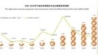 从商务场到球场：金利来以斯诺克撬动千亿运动消费新蓝海