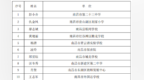名单公示！南昌18人入围2025年“洪城学师”