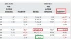 对近<em>200</em>亿元财务造假、欺诈发行竟没有察觉甚至“打保票” 国新证券是否勤勉尽责待考