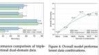 混合数学编程逻辑数据，一次性提升AI多领域强化学习能力|上海AI <em>Lab</em>