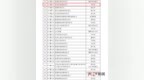 宜春9个项目入选省级非遗代表性项目名录
